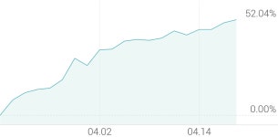 [강세 토픽] 폐기물처리  테마, KC코트렐 +4.00%, KC그린홀딩스 +3.72%