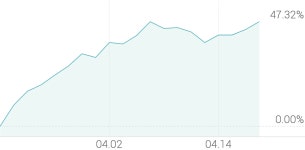 [강세 토픽] 드론 테마, 뉴로스 +18.89%, 매커스 +5.36%