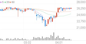 동양고속, -0.19% VI 발동