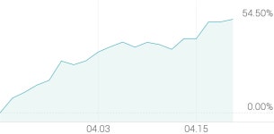[강세 토픽] 건자재 - 레미콘·콘크리트 테마, 부산산업 +4.55%, 모헨즈 +3.90%