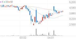 네오펙트, +3.06% 상승폭 확대
