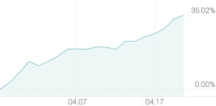[강세 토픽] 중소형 건설사 테마, 우원개발 +11.20%, 이화공영 +10.02%