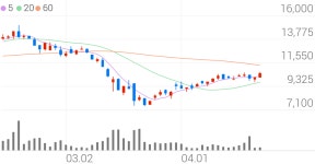 삼익THK, +9.85% VI 발동