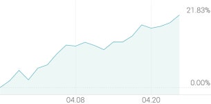 [강세 토픽] 고ROE주 테마, LG생활건강 +6.13%, 슈피겐코리아 +5.94%