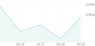 [강세 토픽] 건자재 - 레미콘·콘크리트 테마, 모헨즈 +14.00%, 보광산업 +8.60%