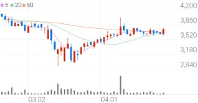 원풍, +6.58% 상승폭 확대