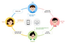 [헬스TALK] 온라인 개학에 온종일 스마트폰 노출?… 내 아이 중독 막을 방법은