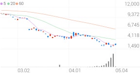 대신 WTI원유 선물 ETN(H), +12.45% 상승폭 확대