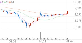 해성산업, +9.93% VI 발동