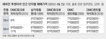 [새집가봤소] ①도심권 직장인이라면 직주근접 매력적… 서울 남가좌동 래미안 루센티아