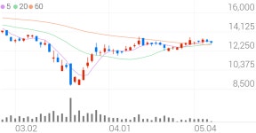 코리아오토글라스, +1.89% 상승폭 확대