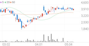 다올푸드(주)우수에이엠에스 | 우수AMS, +4.67% 상승폭 확대