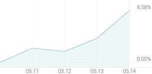 [강세 토픽] 원격의료 테마, 유비케어 +15.35%, 인성정보 +5.28%