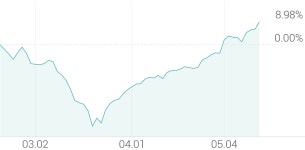 [강세 토픽] 대두 테마, 샘표식품 +10.41%, 샘표 +2.86%