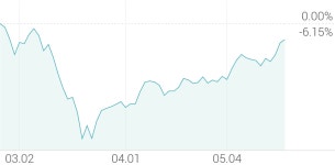 [강세 토픽] 반도체 - 전공정 장비 테마, 유진테크 +8.03%, 유니셈 +7.91%