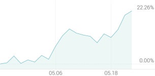 [강세 토픽] 반도체 - 전공정 장비 테마, 유진테크 +8.03%, 유니셈 +7.91%