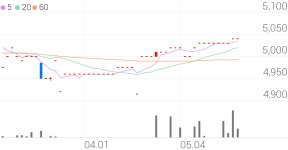 동북아12호, 0.00% VI 발동