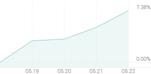 [강세 토픽] 피팅·밸브 테마, 한국선재 +6.51%, 태광 +5.71%