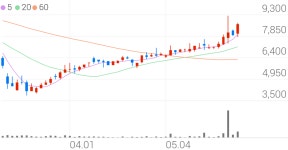 네오크레마, +11.18% VI 발동