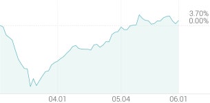 [강세 토픽] 의류 OEM·ODM 테마, 영원무역 +6.53%, 윌비스 +6.43%