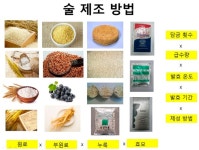 [술 뉴스레터] ‘맛있는 전통주’란 무엇일까?