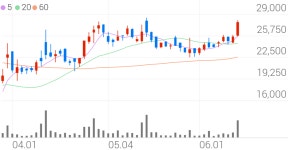 큐리언트, +10.94% VI 발동