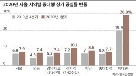 [2020 여기, 타임캡슐에 담다] ⑨연남동 뜨고 명동 진 2020년 서울, SNS는 상권 지도를 다시 그린다