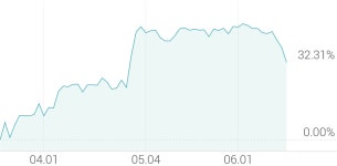 [강세 토픽] 편의점 테마, 롯데지주 +2.58%, BGF리테일 +2.56%