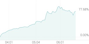 [강세 토픽] 대두 테마, 신송홀딩스 +3.11%, 샘표식품 +2.85%