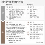 정부, 수원·안양·용인수지 등 투기과열지구 지정