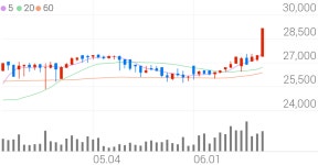 동양고속, +7.10% 상승폭 확대