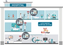 용인세브란스병원 초근접 환자 중심 모바일 헬스케어 플랫폼 구축