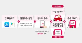 앱 하나로 주유 주문부터 결제까지…SK에너지, 머핀 앱 출시