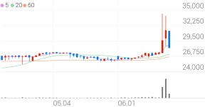 동양고속, -9.55% VI 발동