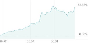 [강세 토픽] 대두 테마, 샘표 +16.37%, 샘표식품 +9.10%