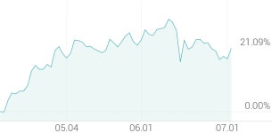더에스비투자자문 | [강세 토픽] 벤처캐피탈 테마, SBI인베스트먼트 +24.47%, 디피씨 +7.11%