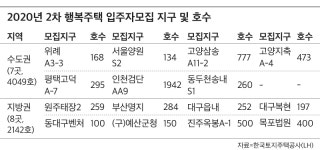 LH, 2분기 공급 행복주택 6191가구 6일부터 청약 접수 시작