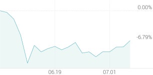 [강세 토픽] 의류 소재 테마, 태광산업 +2.56%, 효성화학 +2.42%