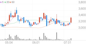 세운메디칼, +11.67% VI 발동