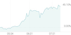 [강세 토픽] 발전 - 태양광 테마, 윌링스 +5.71%, 신성이엔지 +2.91%