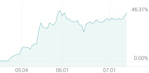 [강세 토픽] 대두 테마, 샘표 +4.39%, 샘표식품 +2.78%