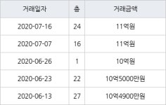 하남 학암동 위례롯데캐슬아파트 75㎡ 11억원에 거래