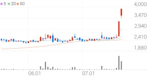일신바이오, +19.55% VI 발동