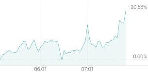 [강세 토픽] LPG(액화석유가스) 테마, SK디스커버리 +11.61%, SK가스 +5.54%