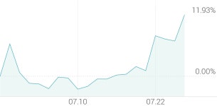 [강세 토픽] LPG(액화석유가스) 테마, SK디스커버리 +11.61%, SK가스 +5.54%