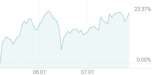 [강세 토픽] 반도체·디스플레이 - 이송·개발장비 테마, 싸이맥스 +5.68%, 에스에프에이 +3.24%