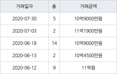 서울 문정동 문정건영 84㎡ 10억9000만원에 거래