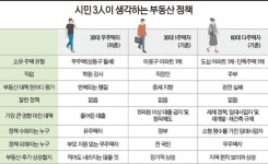 “무주택자·1주택자·다주택자 모두 불행한 정책…세금 더 걷을 정부만 수혜자”