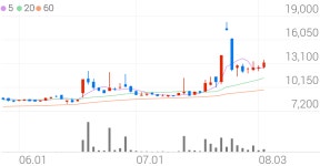 경동제약자동판매기 | 경동제약, +10.71% VI 발동