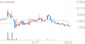 중앙에너비스, +3.44% 상승폭 확대